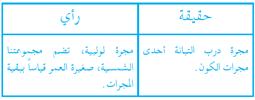 يتكون الكون من العديد من المجرات منها مجرة درب التبانة. ما أبرز خصائص هذه المجرة؟